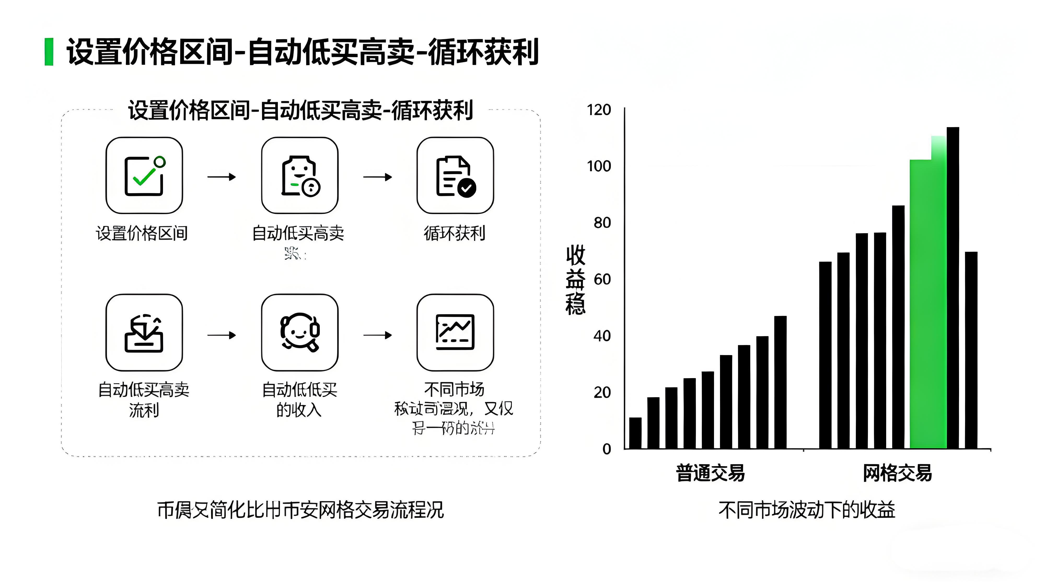币安网格稳定盈利有何技巧？