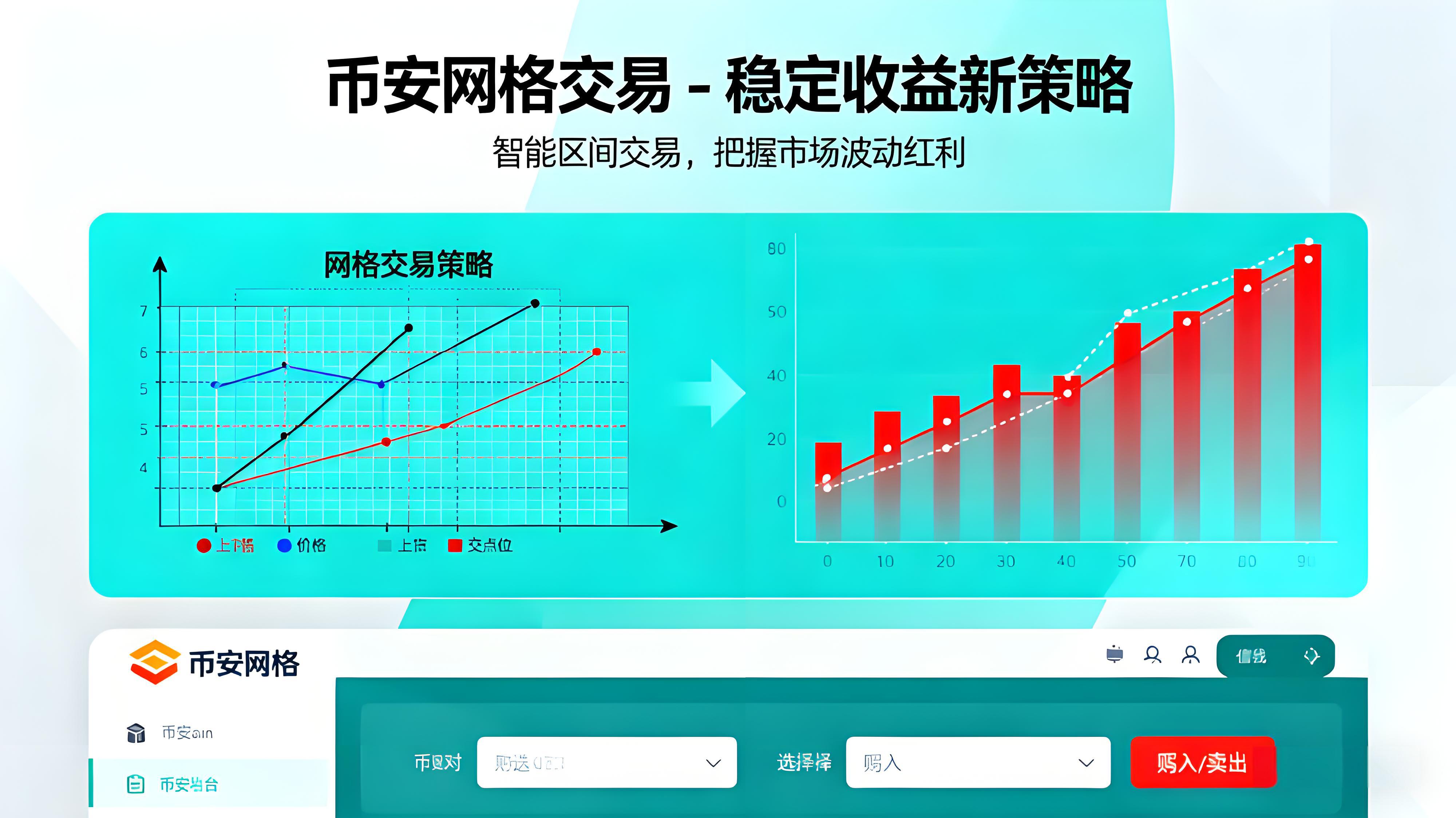 币安网格稳定盈利有何技巧？