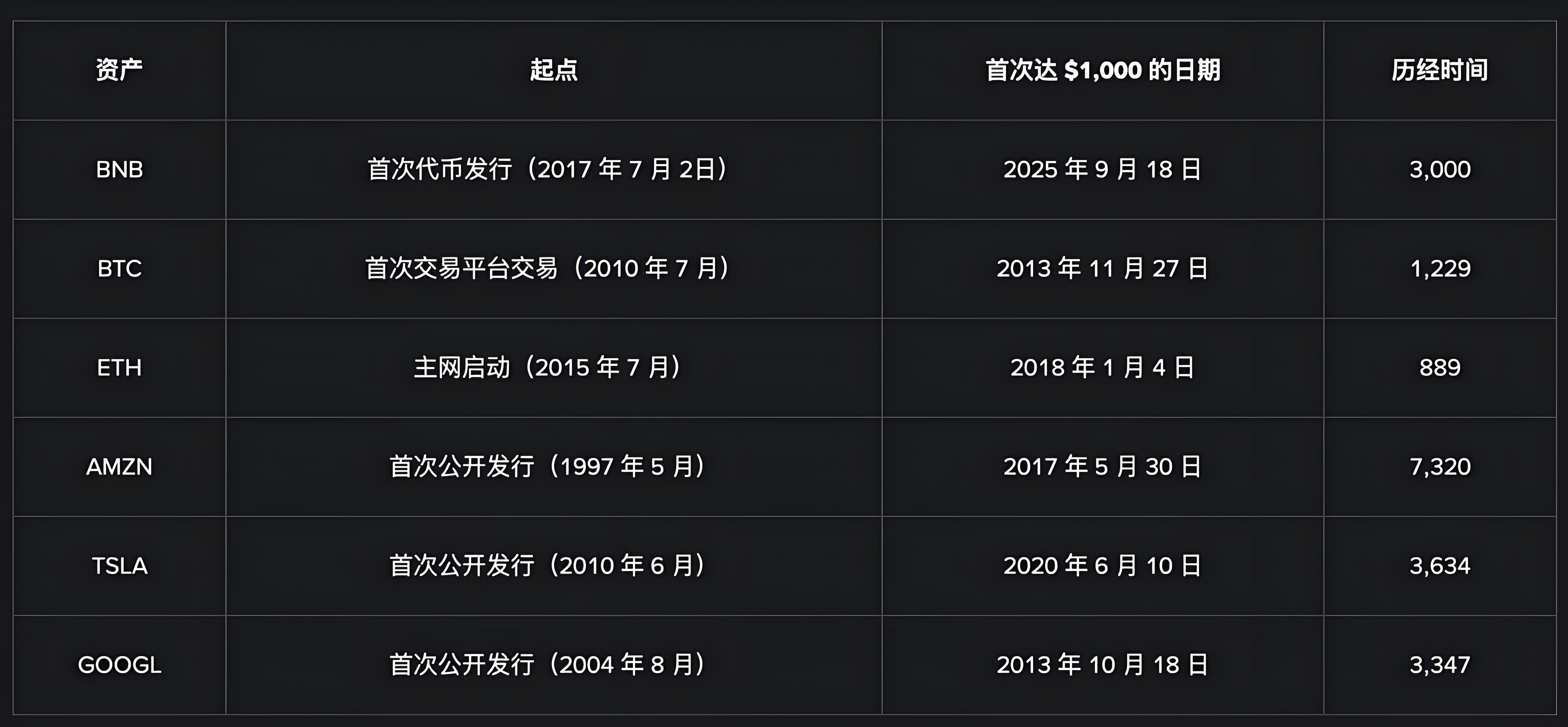 币安BNB崛起引发哪些深层变革?