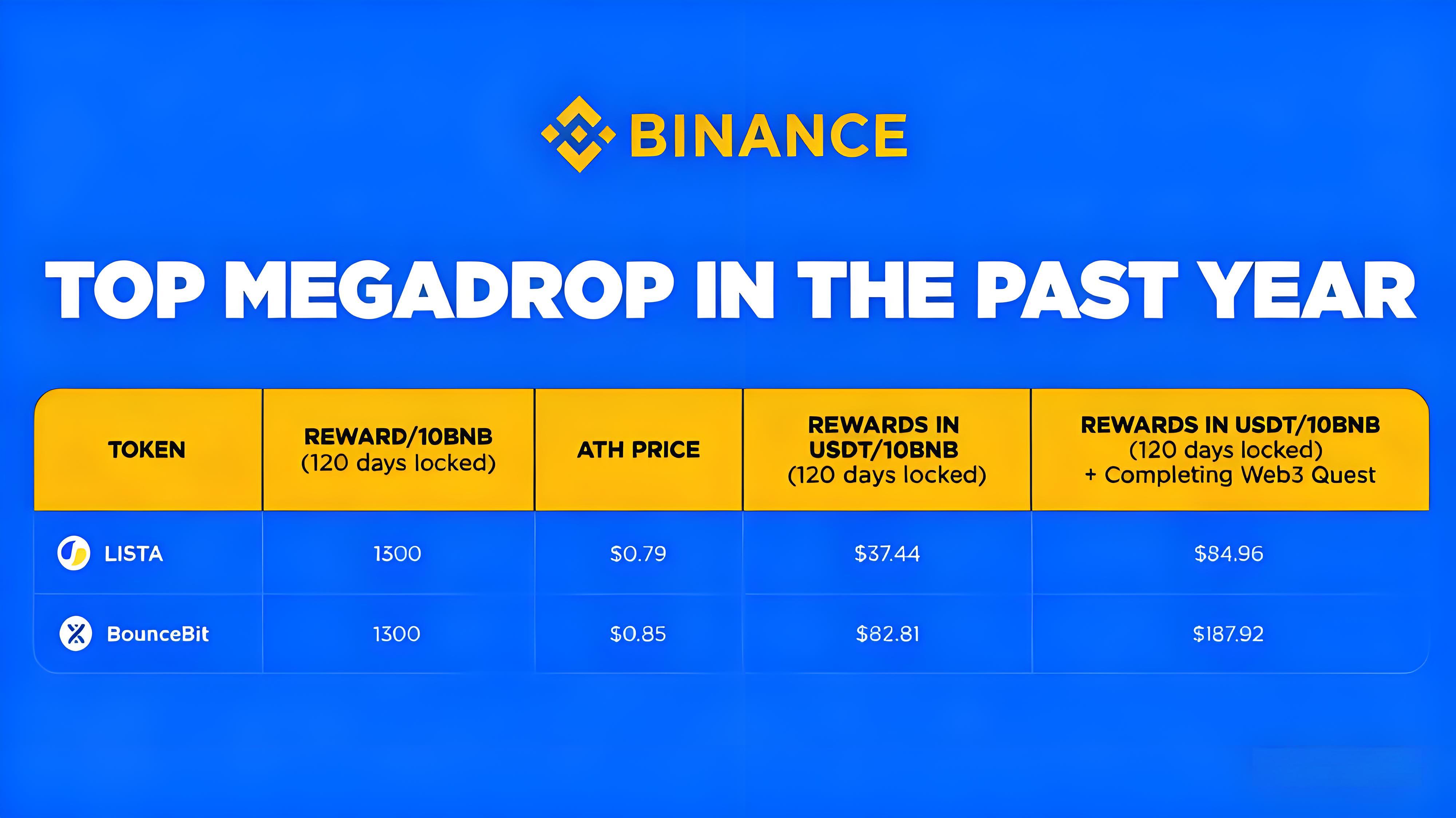 空投机制重构后时机在哪里？