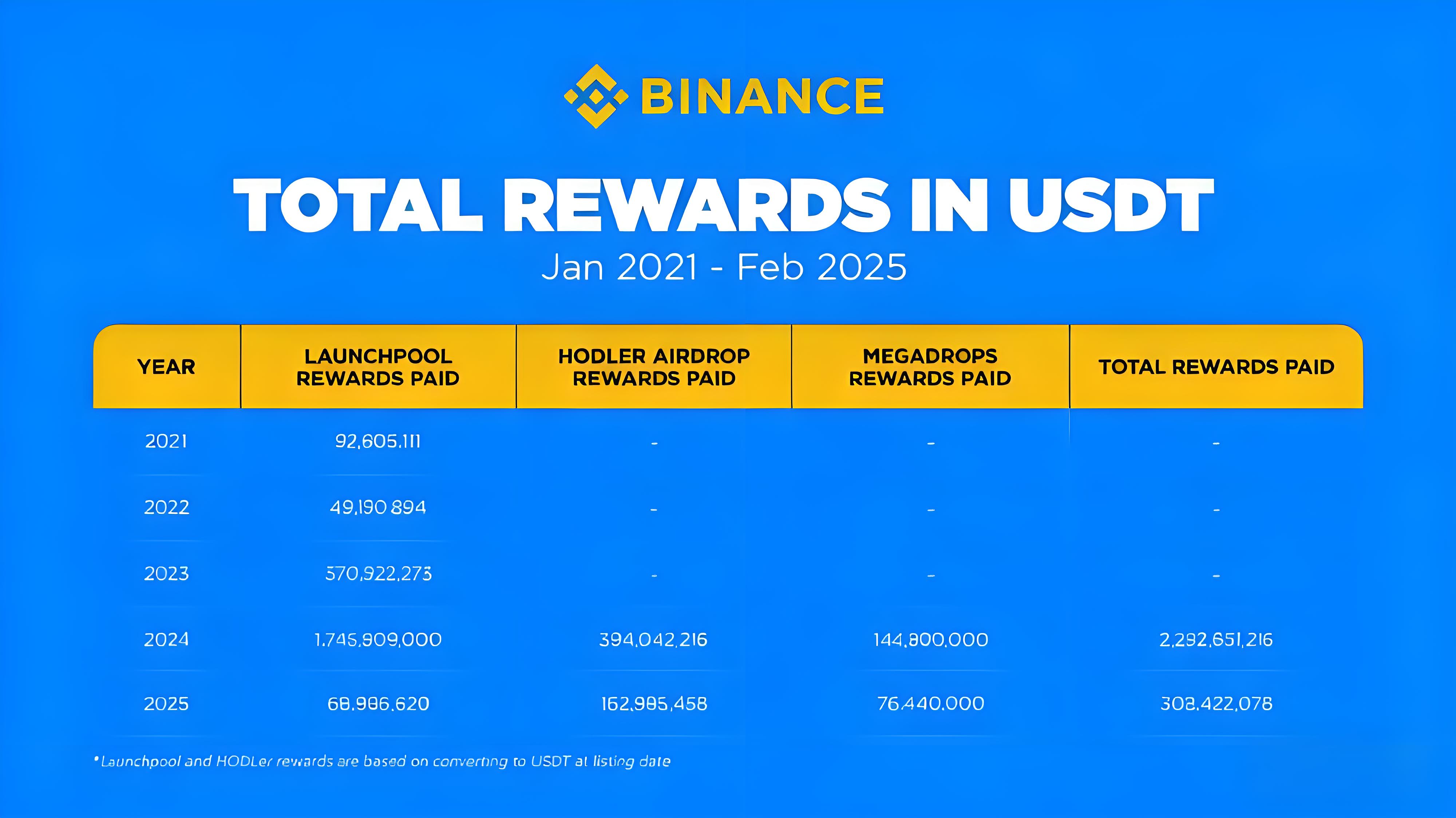 空投机制重构后时机在哪里？