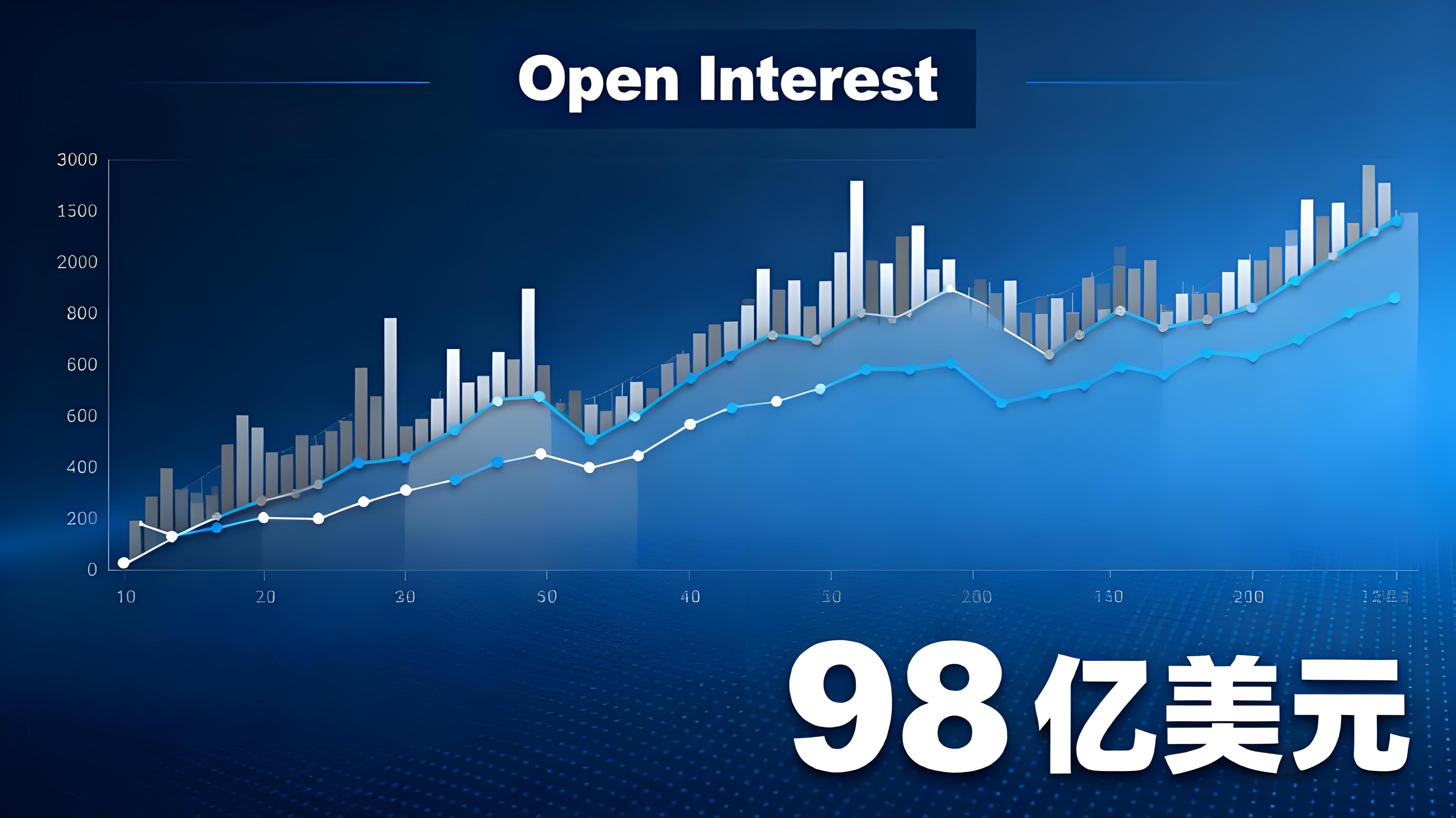 比特币还能涨多久要不要跟？