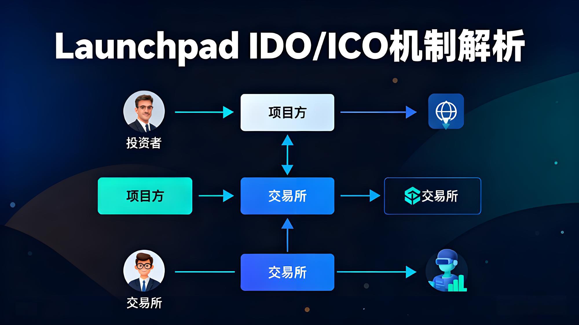 一文清楚币安到底强大在哪？