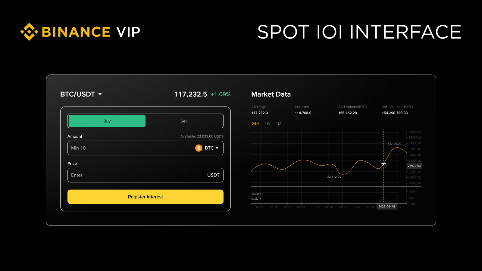 币安IOI功能怎样操作？