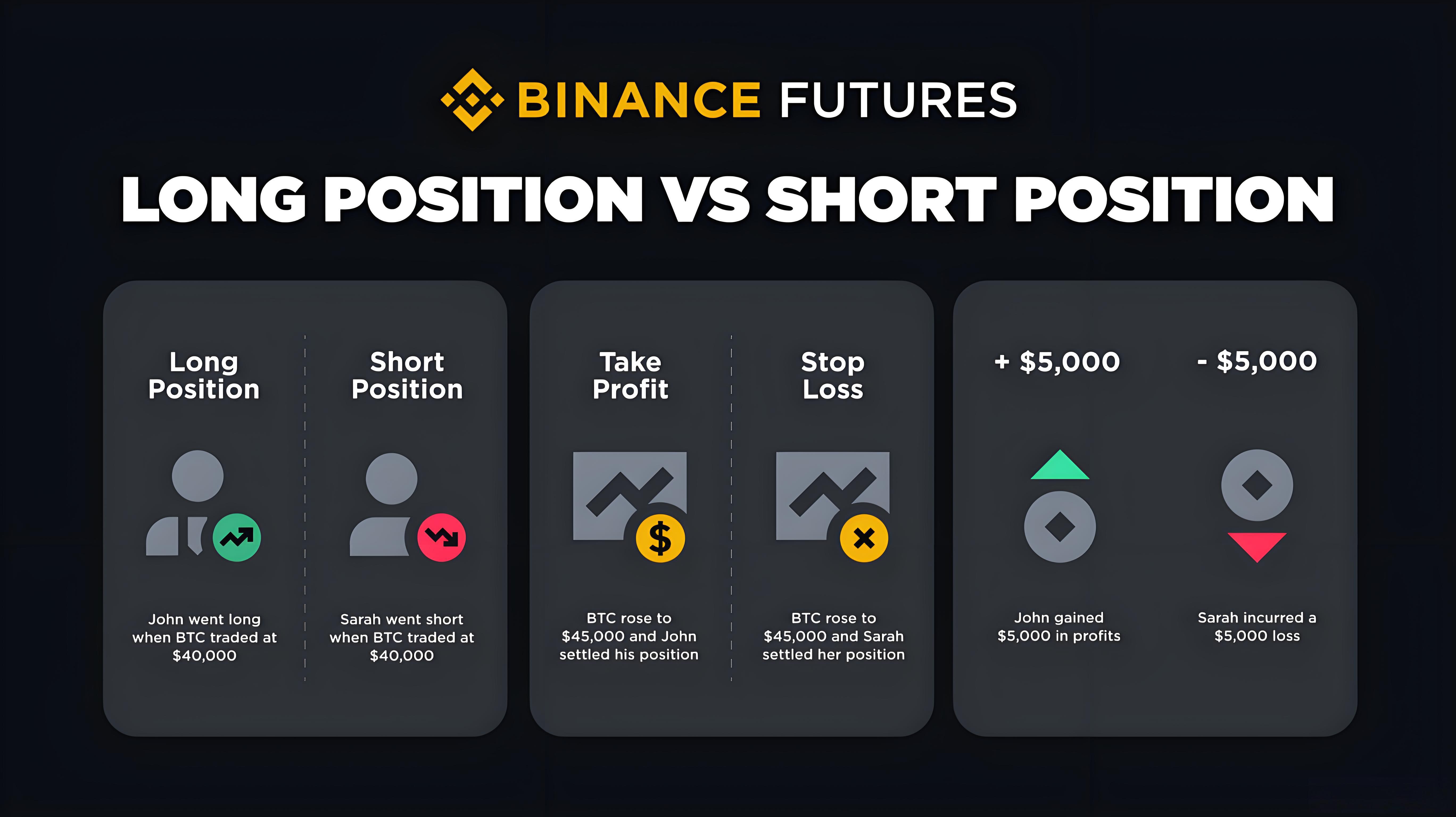 加密货币合约交易怎么运行?