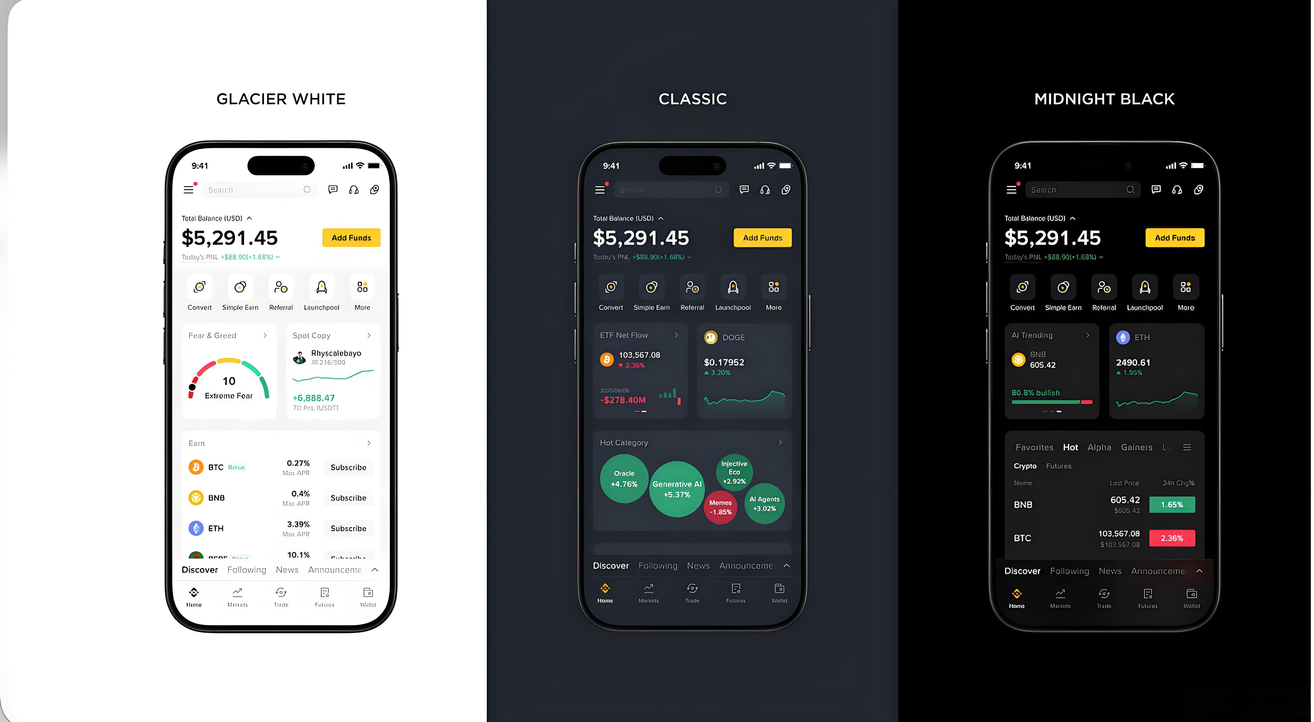 币安App有哪些核心功能？