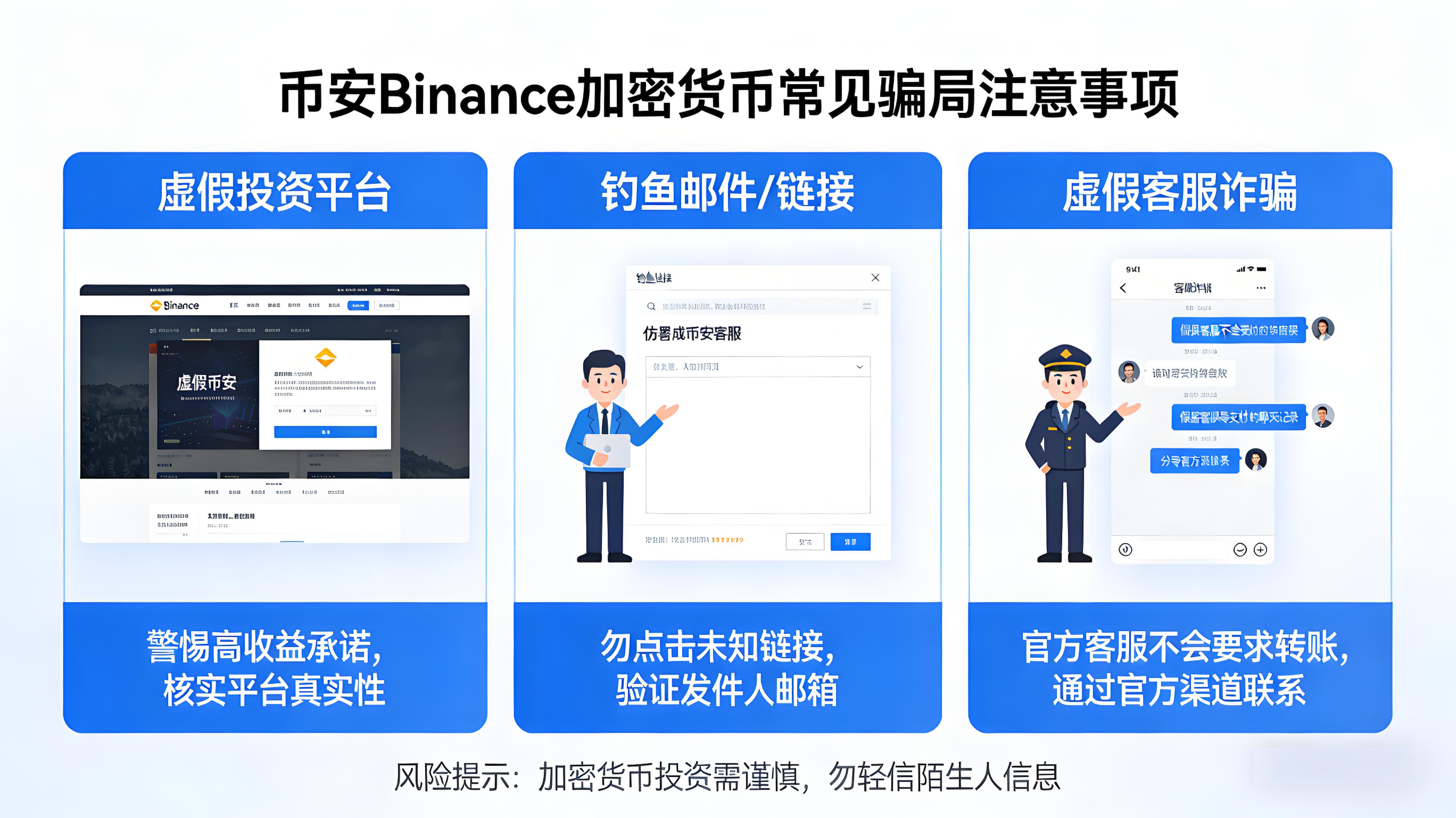 使用加密货币要避开哪些陷阱？